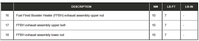 Auxiliary Climate Control